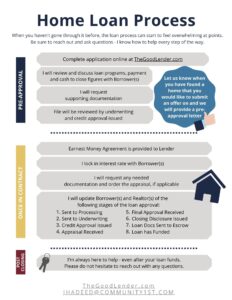 Home Loan Pre-Approval Process Overview