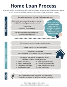 Home Loan Pre-Approval Process Overview